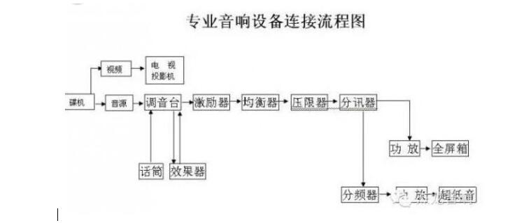 会议室麻豆AV下载链接设备